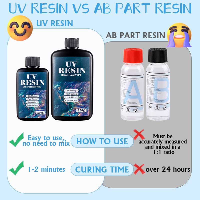 100g/250g Clear UV Resin Hard  - đánh giá và giá Gold Foil Flakes